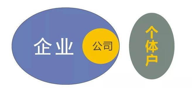 個體戶注冊公司 個體戶注冊公司
